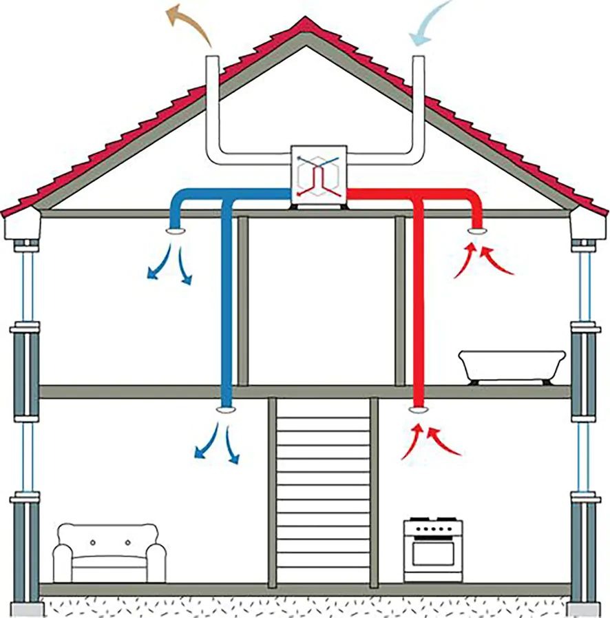 HRV ventilation system diagram showing fresh and exhaust air paths
