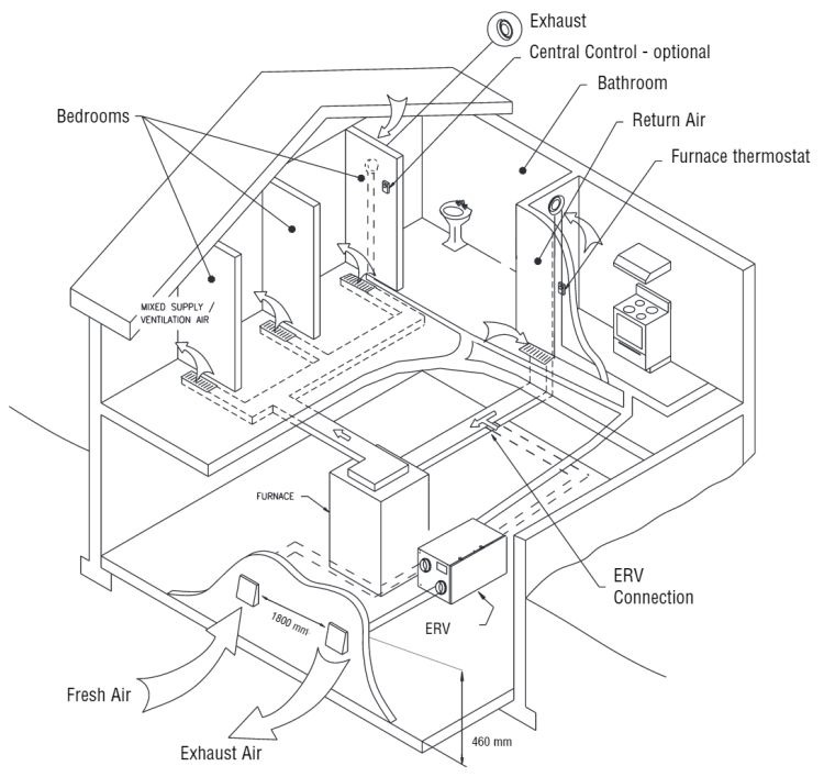ERV ventilation system diagram showing fresh and exhaust air flow